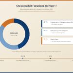 1971-2026: come la Francia ha reso inevitabile la propria espulsione dal Niger